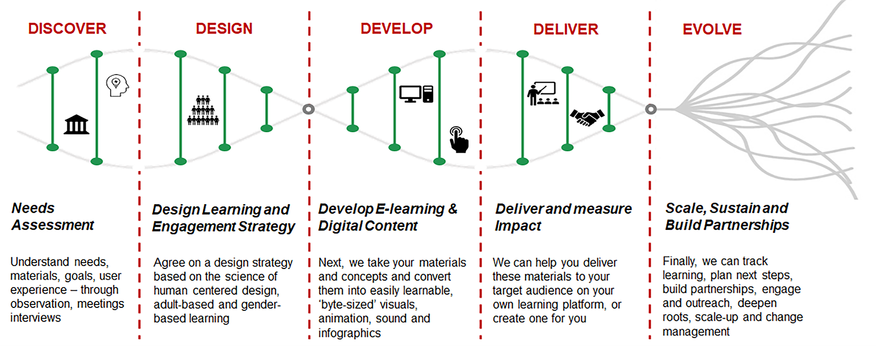 Our Approach